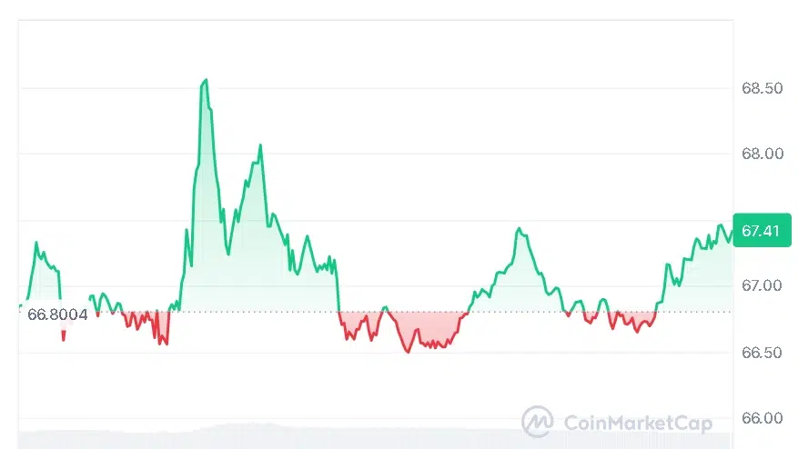 SOL price chart