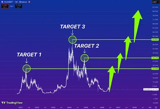 Injective Price Structure Hints at Breakout Toward $53