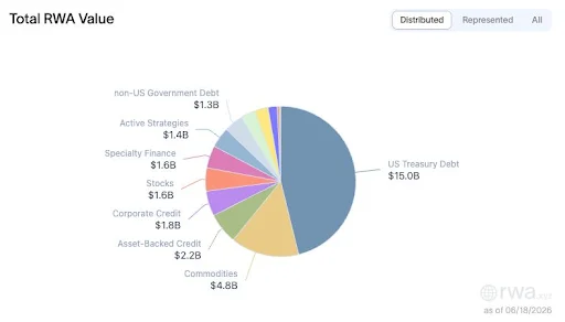 Injective Drives $4.15B Volume as Tokenized Stocks Surge
