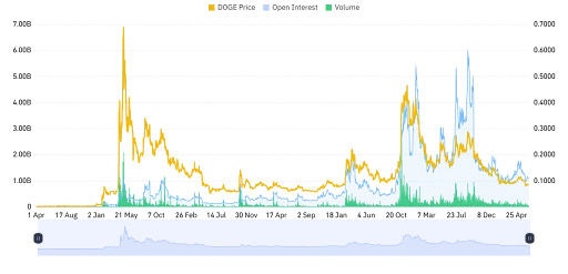 Rising Open Interest Point to Emerging Strength