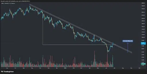 AAVE Challenges a Year-Long Downtrend