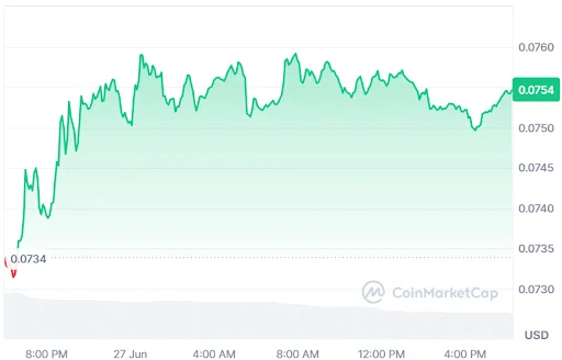 Dogecoin price, DOGE price prediction, Dogecoin technical analysis, Dogecoin price analysis, DOGE price forecast, Dogecoin support level, Dogecoin crypto news today, DOGE rally to $0.50, Dogecoin breakout, CoinCodex Dogecoin prediction