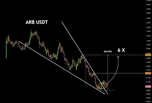 Arbitrum Price Breakout Signals 6X Rally Toward $0.59