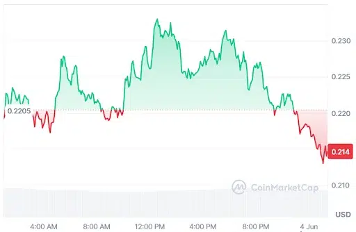 XLM Price Chart