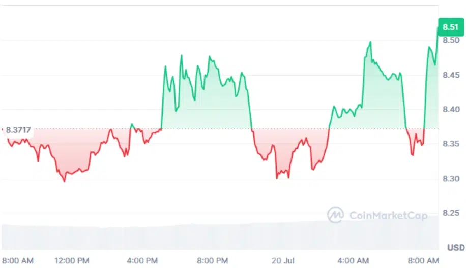 Chainlink current price