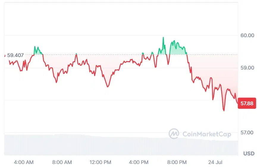 HYPE current price
