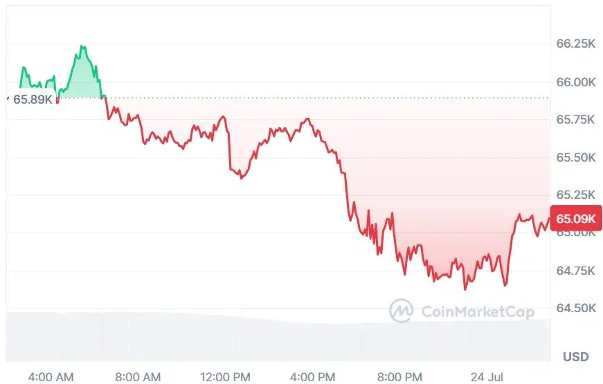 Bitcoin current price