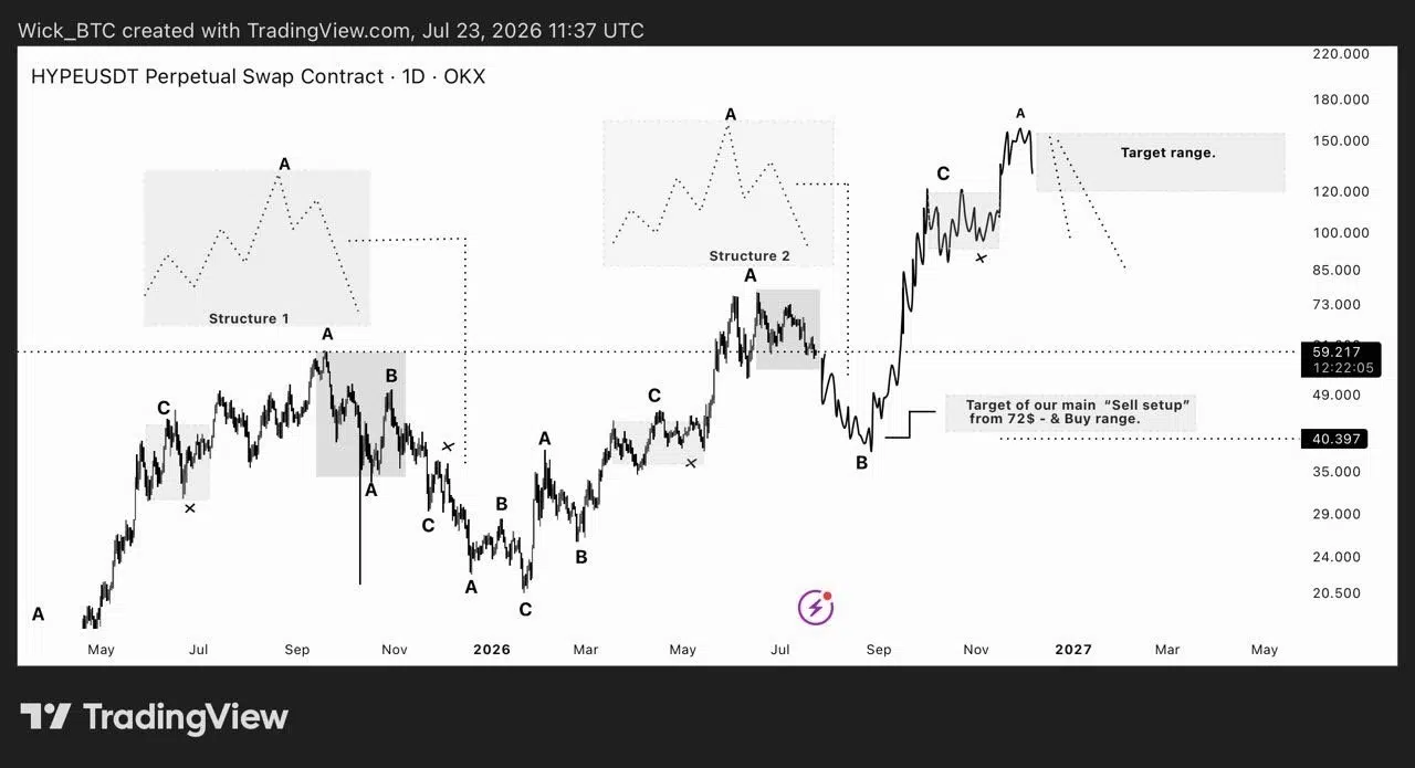 HYPE price prediction