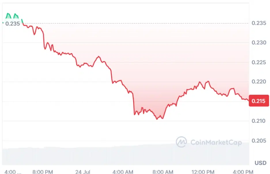 EIGEN current price