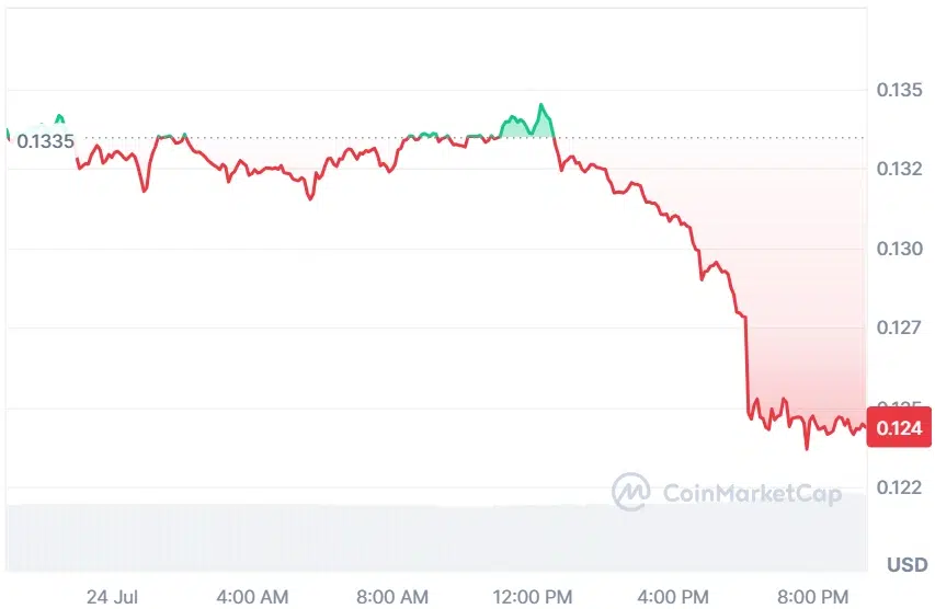 FARTCOIN current price
