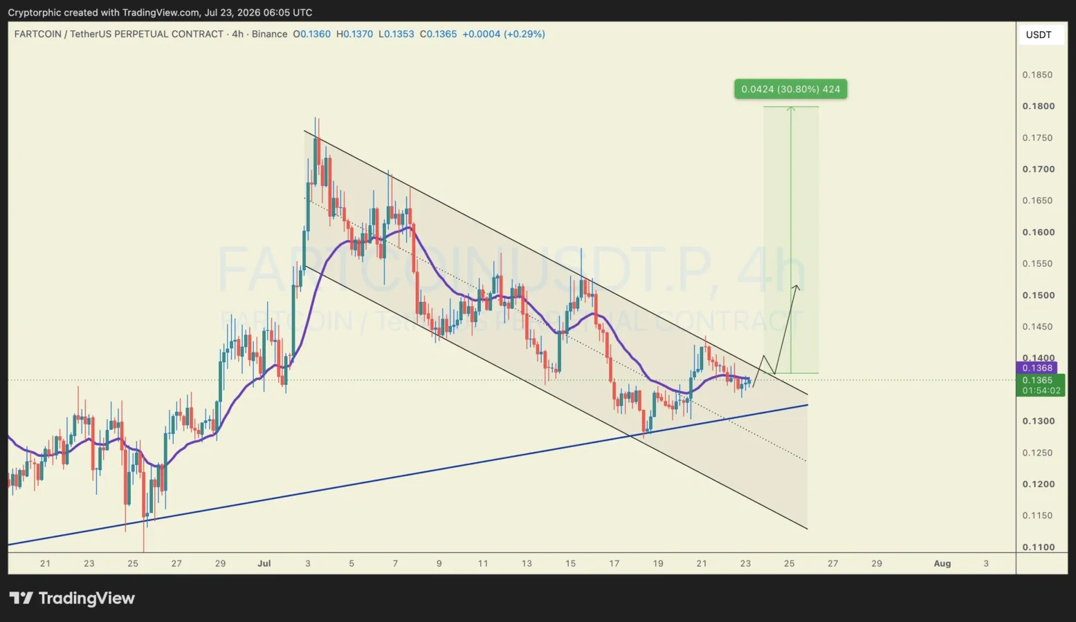 FARTCOIN price