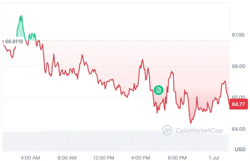 HYPE current price