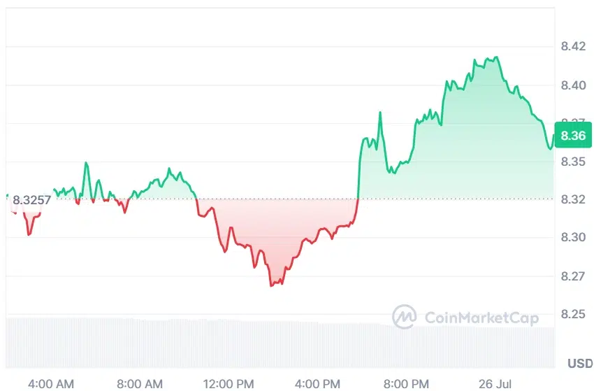 LINK current price