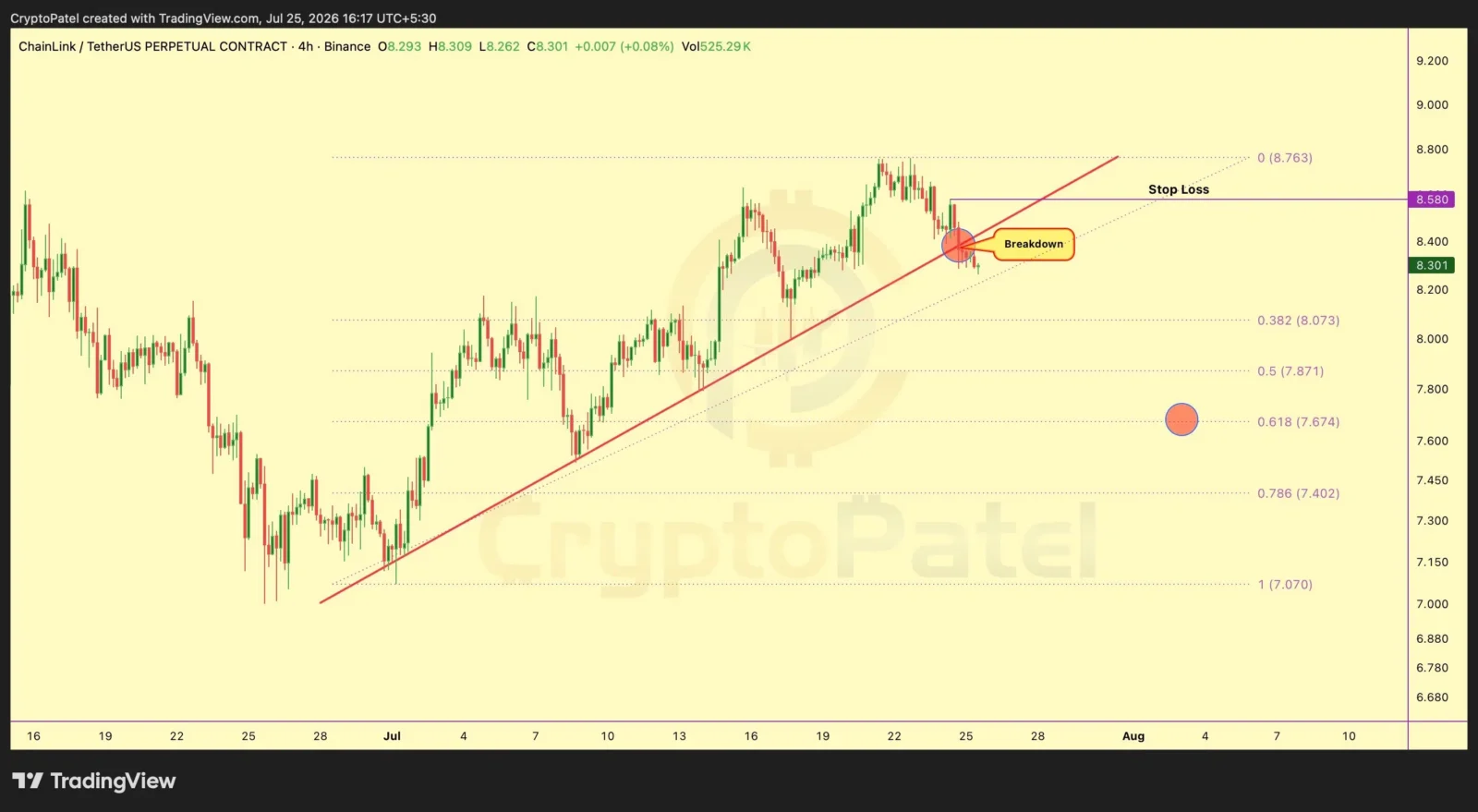 LINK price prediction