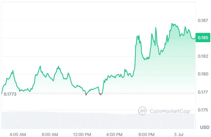 FET current price