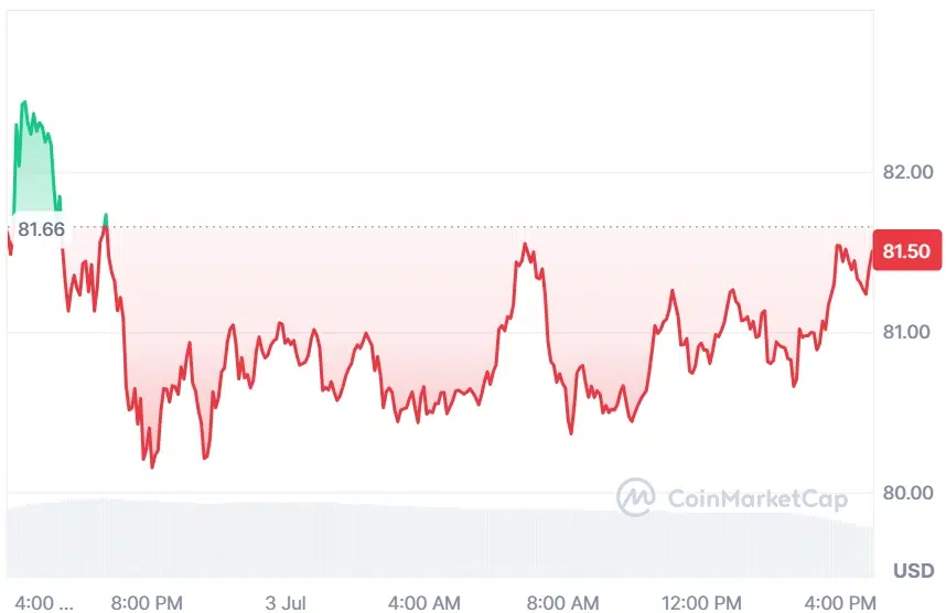 Solana current price