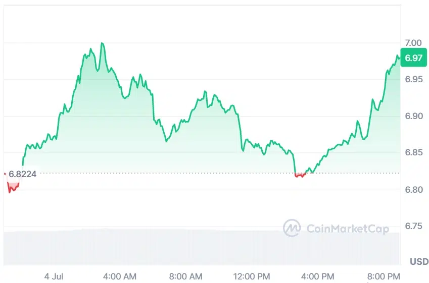 Avalanche current price