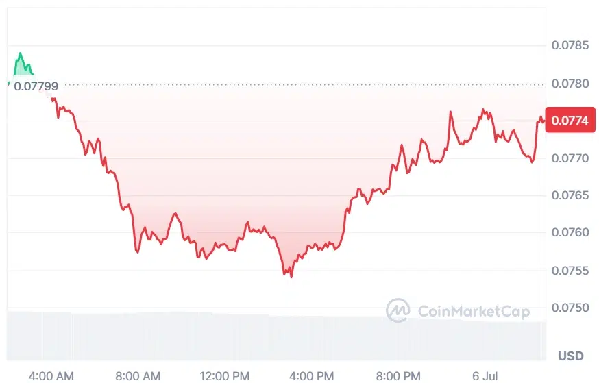 DOGE current price