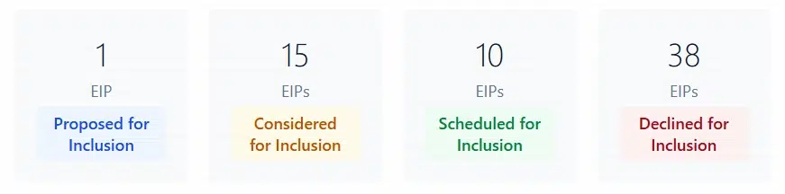 Ethereum EIP