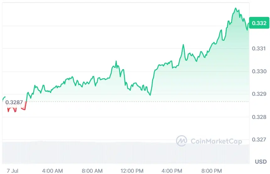TRX current price