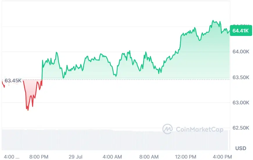Bitcoin current price