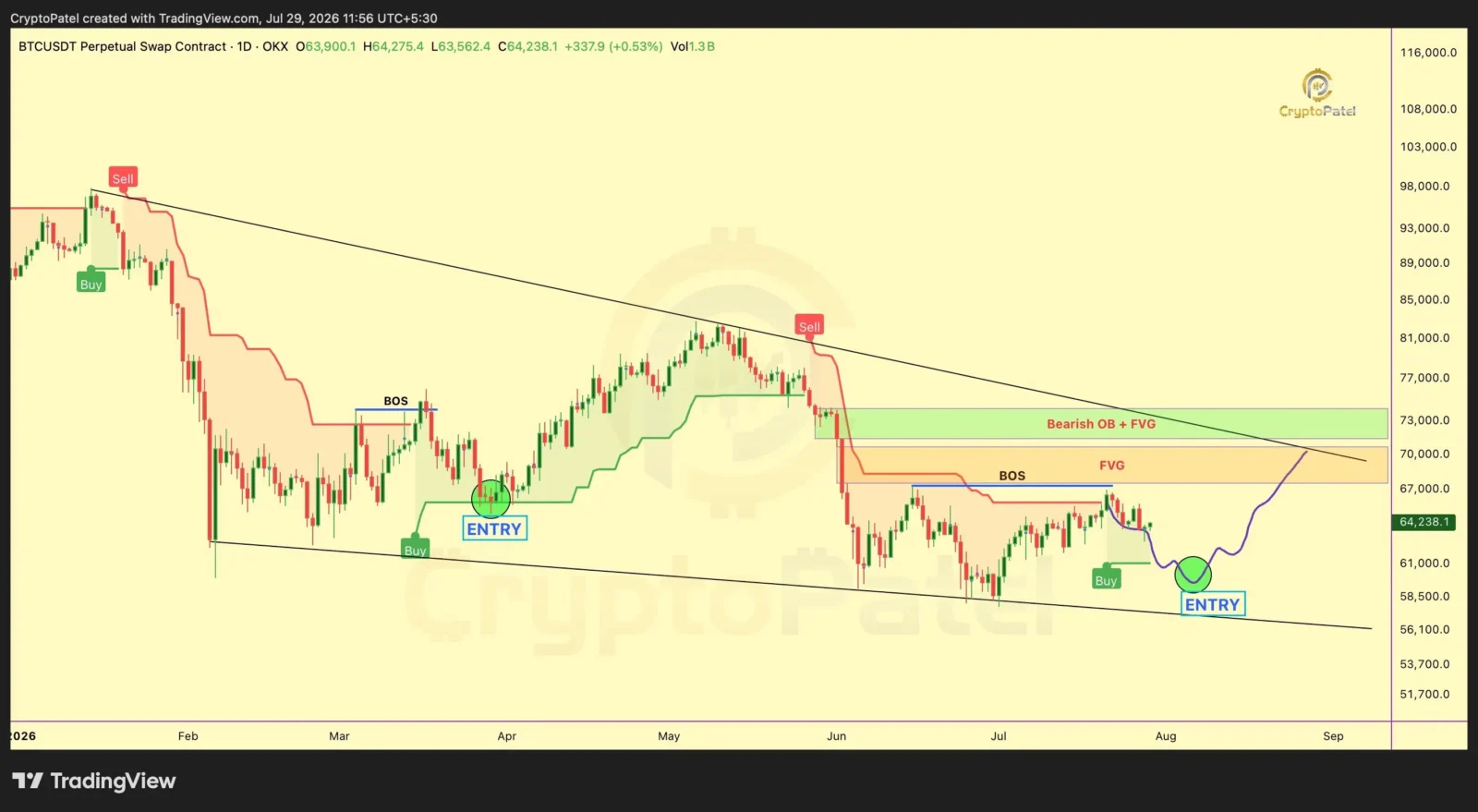 Bitcoin price prediction