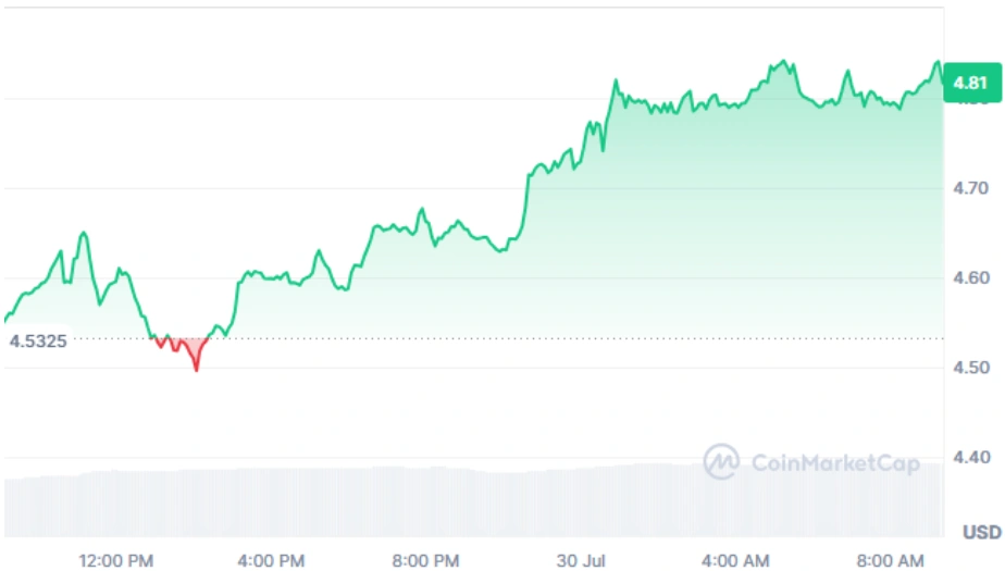 INJ current price