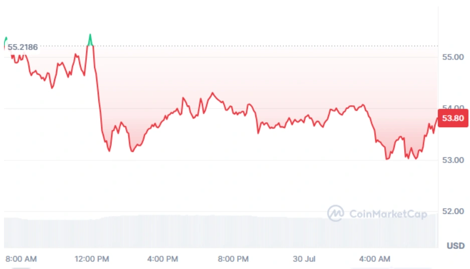 HYPE current price