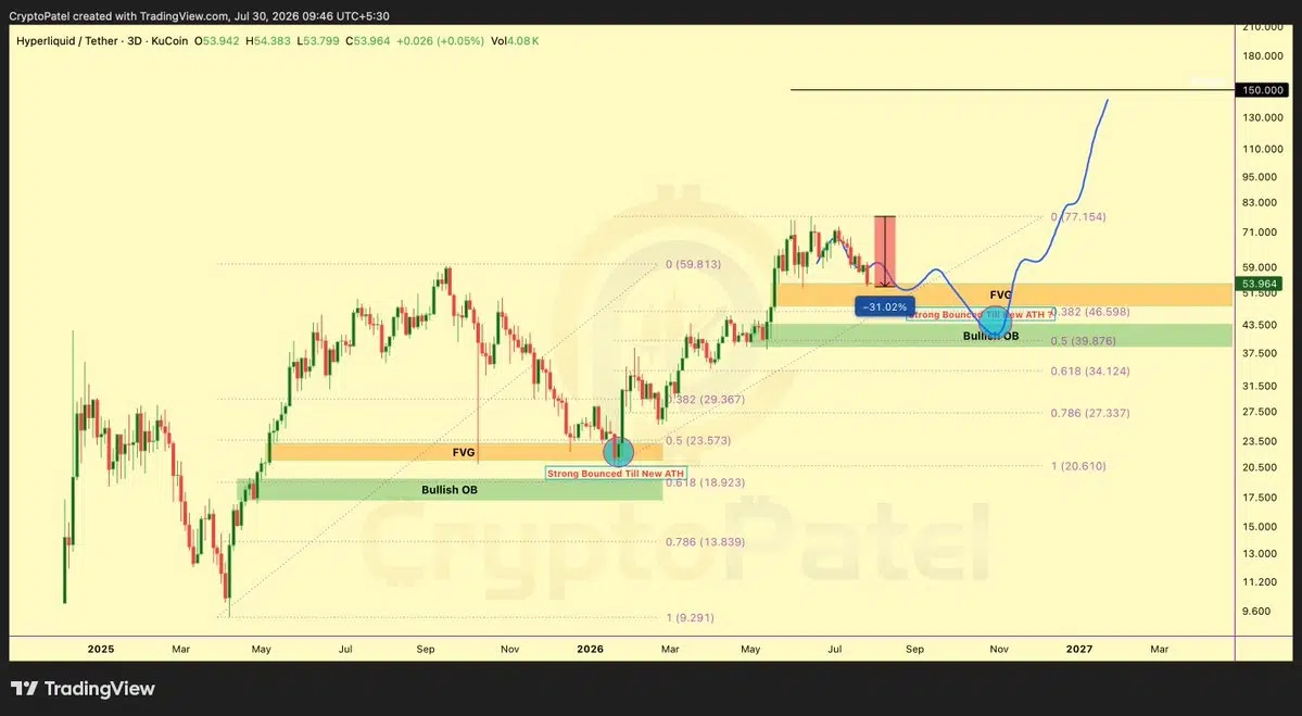 HYPE price prediction
