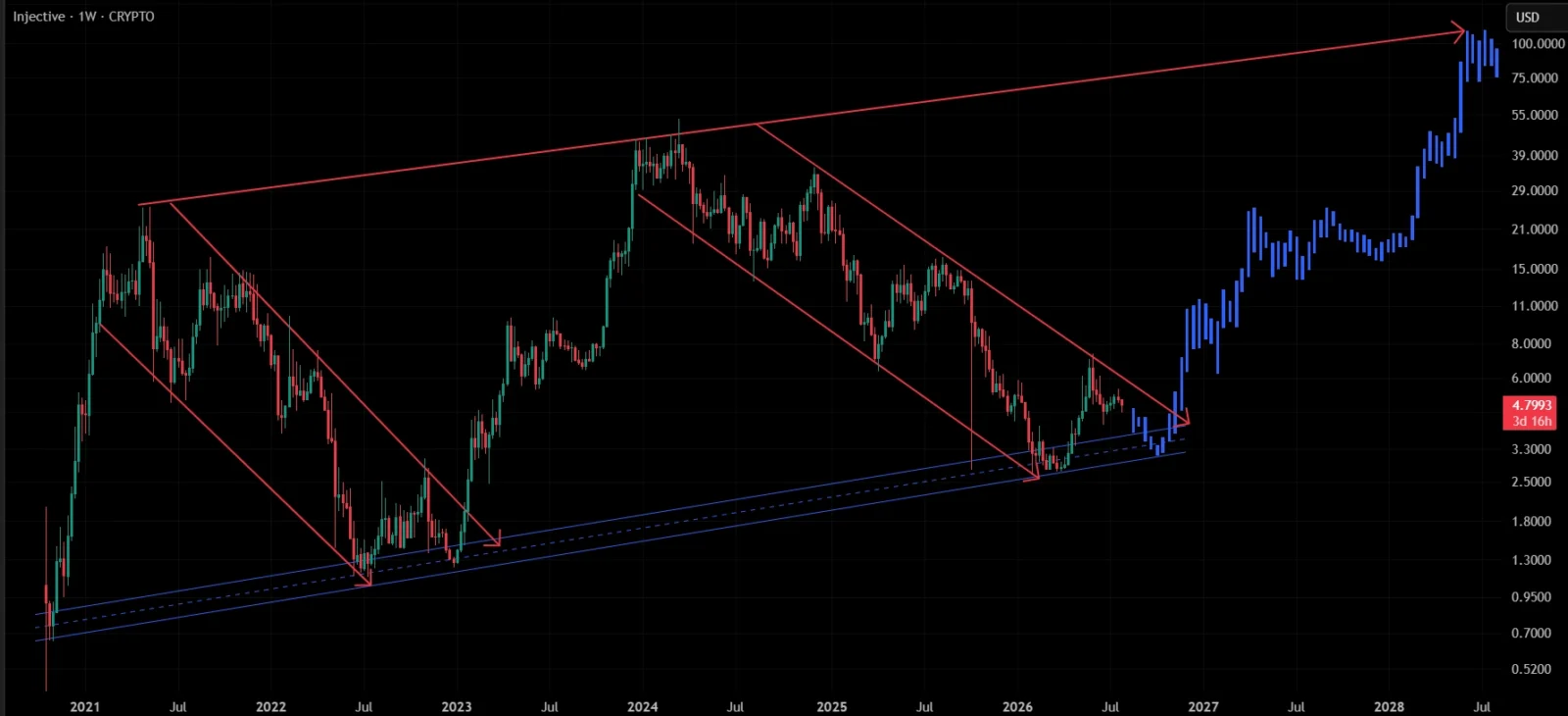INJ price prediction