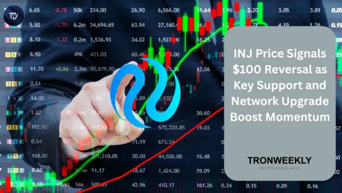 INJ price