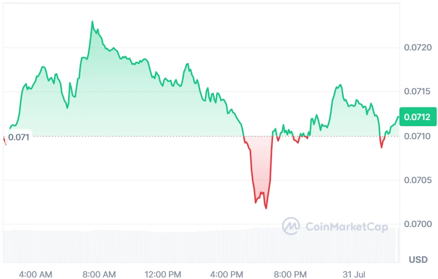 POL current price