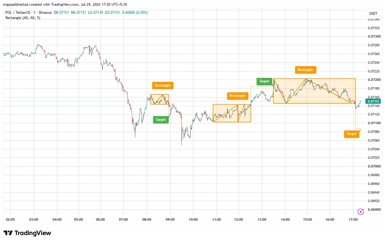 POL price prediction