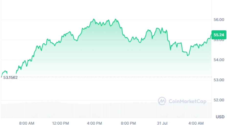 HYPE current price