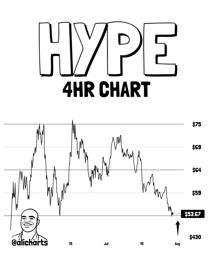 HYPE price prediction