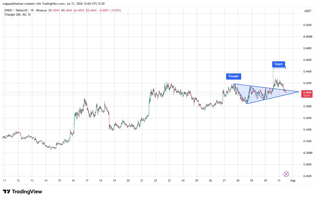 ONDO price prediction