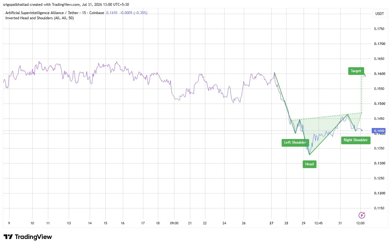 FET price prediction