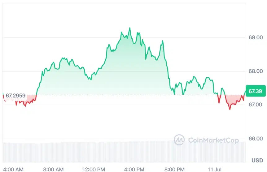 HYPE current price