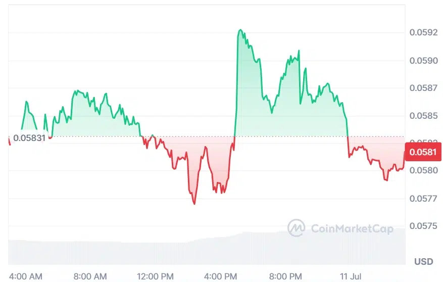WLFI PRICE CHART