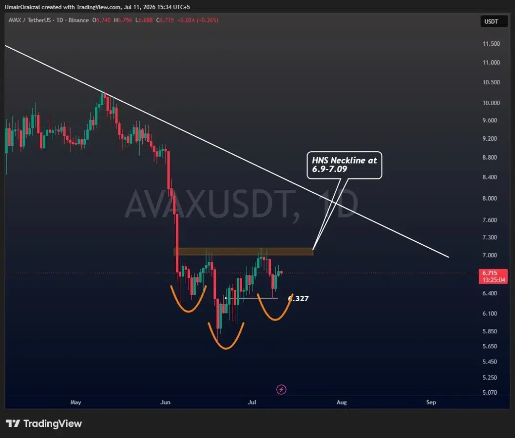 AVAX price prediction