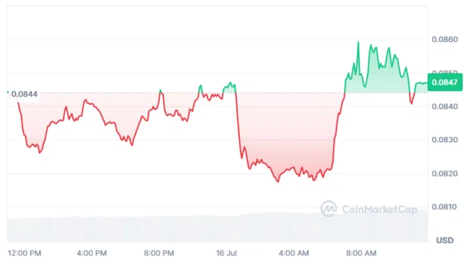Ethena current price