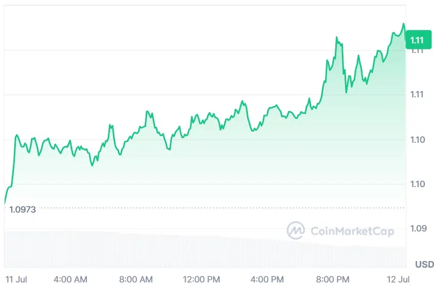 XRP current price
