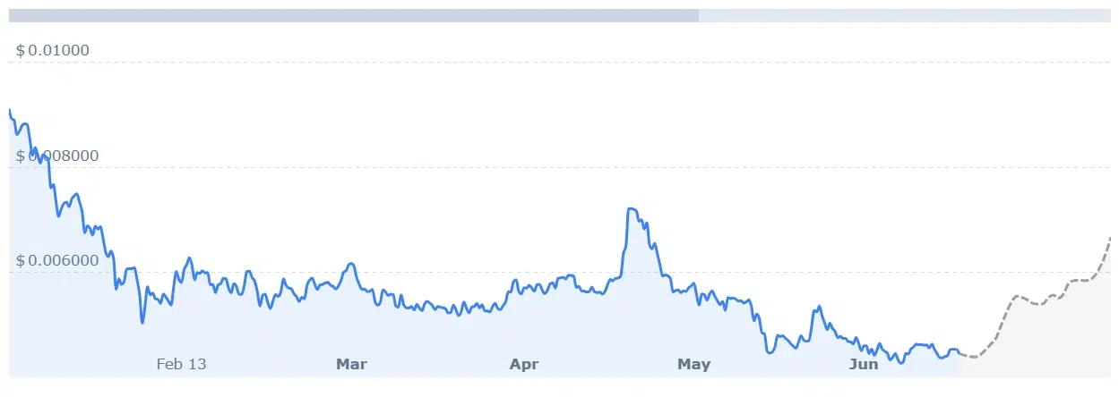 JASMY price prediction