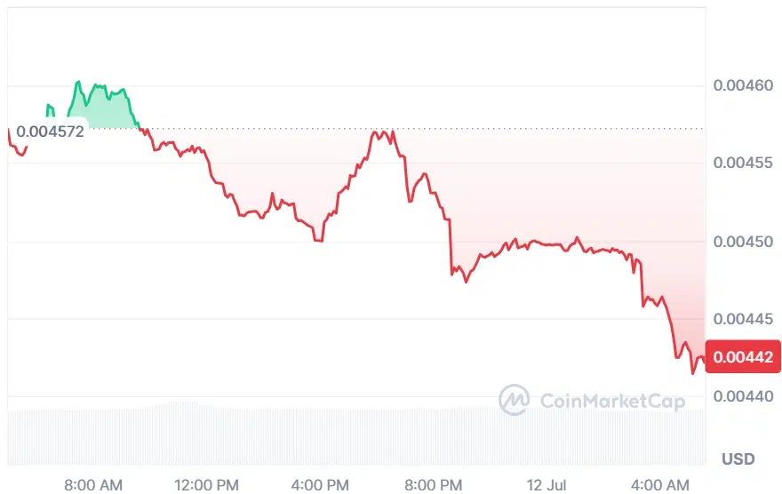 JASMY current price