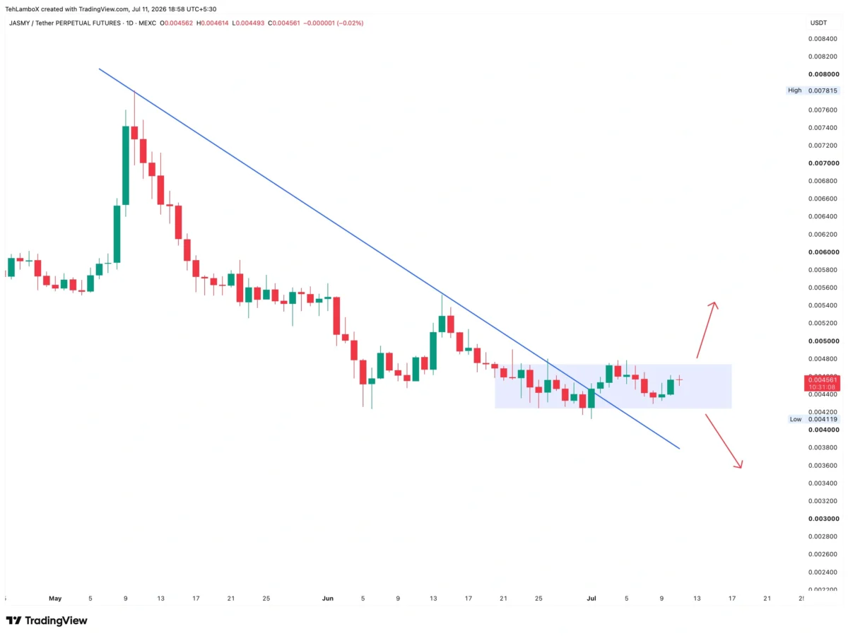 JASMY price forecast