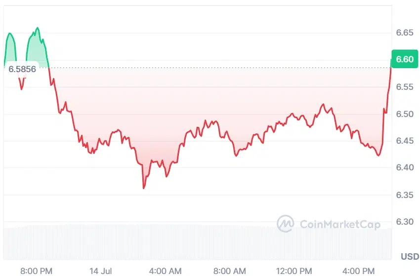 Avalanche current price