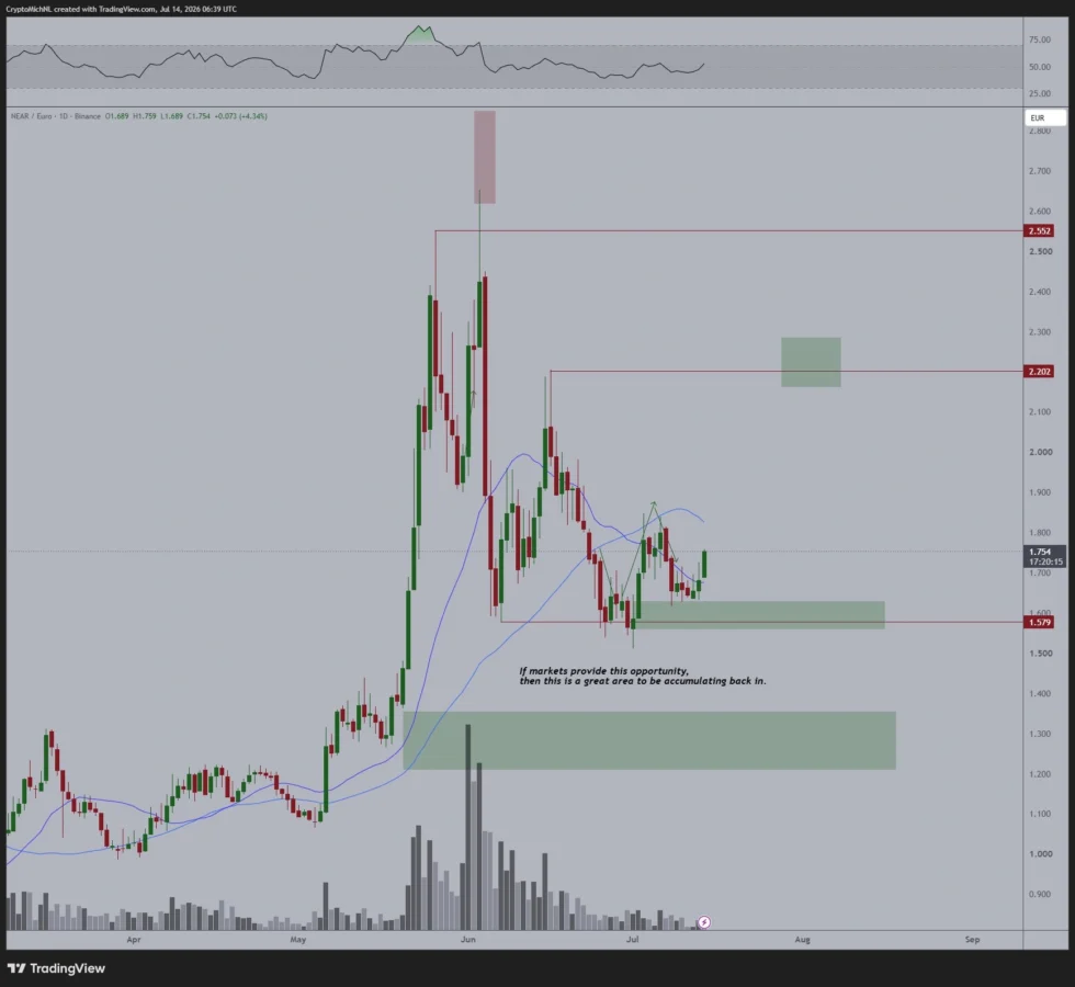 NEAR price prediction