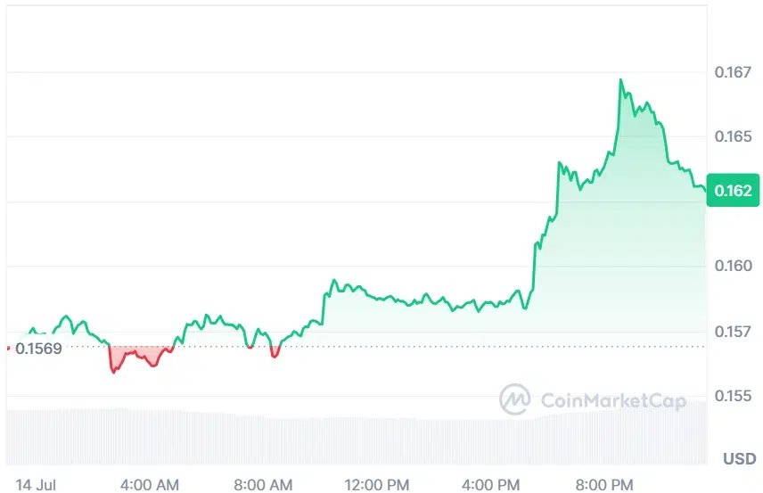 Cardano current price