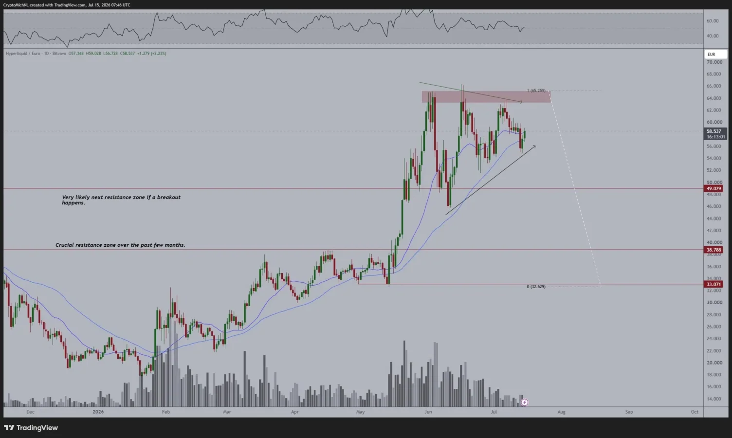 HYPE price prediction