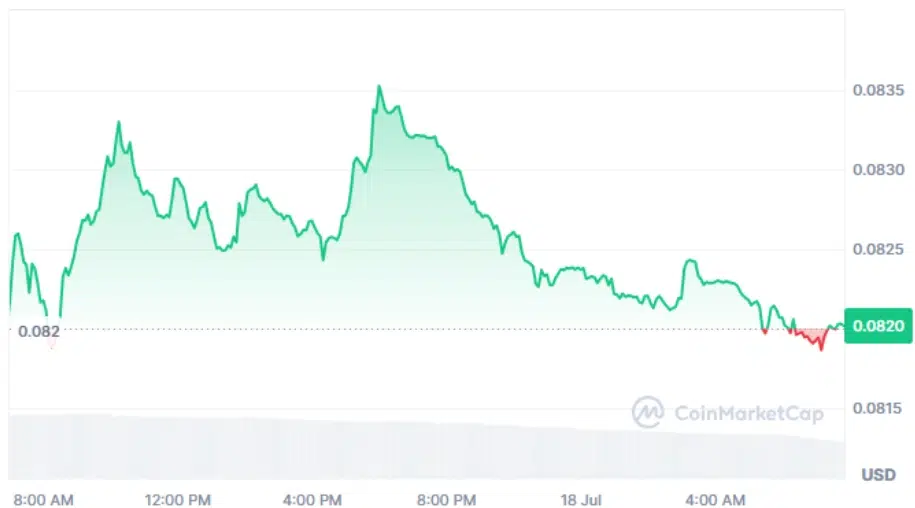 ALGO current price